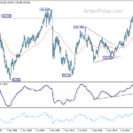 eurjpy20240803w4