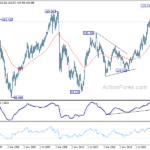 eurjpy20240810w4