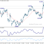 eurusd20240810w1