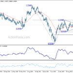 eurusd20240810w3