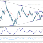 eurusd20240817w2