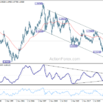 eurusd20240817w4