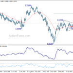 eurusd20240831w3