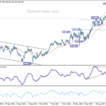 gbpjpy20240803w3