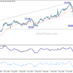 gbpjpy20240824w2