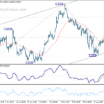 gbpusd20240817w1