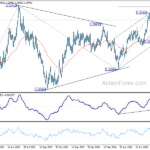 gbpusd20240817w6