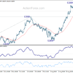 gbpusd20240831w1