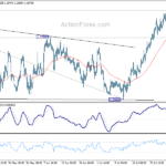 usdcad20240803w1