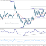 usdcad20240803w3