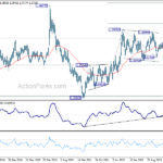 usdcad20240810w3