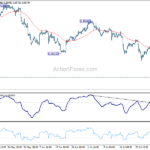 usdchf20240803w1