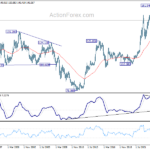 usdjpy20240803w4