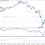 usdjpy20240813b1