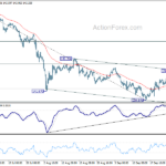 usdjpy20240928w1