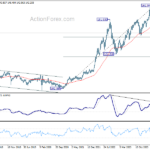 usdjpy20240928w3