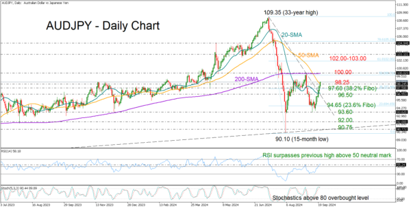 RBA - Figure 1