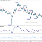 audusd20241012w3