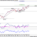 dow20241012w1