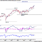 dow20241012w2