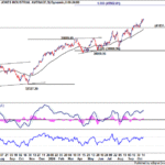 dow20241019w1