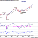 dow20241019w2