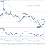 euraud20241012w1