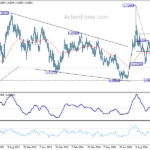 euraud20241012w2