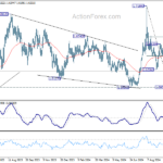 euraud20241015a2