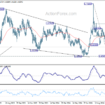 euraud20241019w2