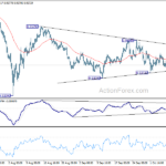 eurchf20241012w1