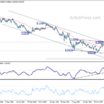 eurchf20241012w3