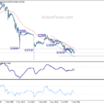 eurchf20241012w4