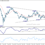 eurchf20241014a1