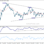 eurchf20241019w1