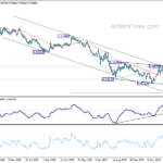 eurchf20241019w3