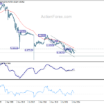 eurchf20241019w4