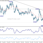 eurgbp20241012w2