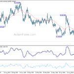 eurgbp20241019w2