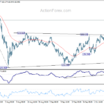 eurjpy20241012w1