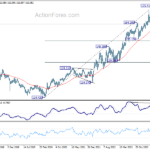 eurjpy20241012w3