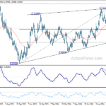 eurusd20241011a2