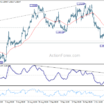 eurusd20241012w1