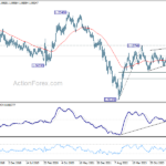 eurusd20241012w3