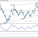 eurusd20241014b2