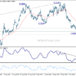 eurusd20241015a1