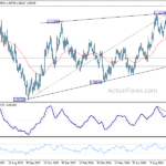 eurusd20241017b2