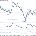 eurusd20241019w3