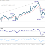 gbpjpy20241010a2