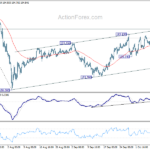 gbpjpy20241012w1